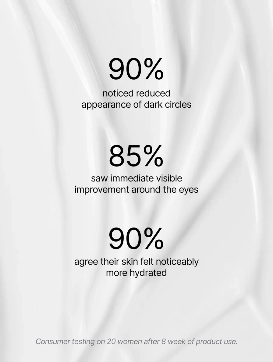 Retinol Alternative Eye Serum